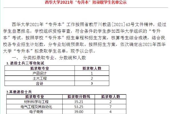 2021年四川商务职业学院对口西华大学专升本拟录取学生名单公示