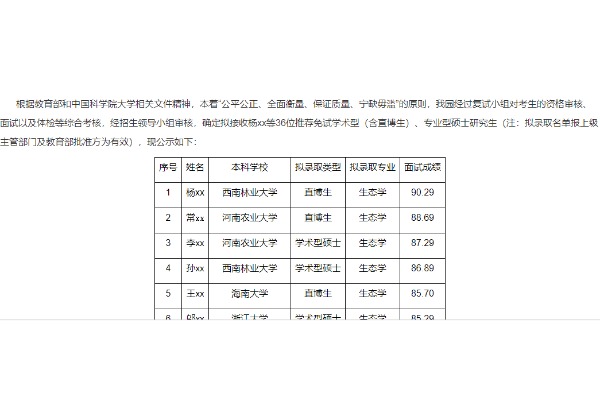 中国科学院西双版纳热带植物园拟接收2024年推荐免试攻读研究生（含直博生）名单公示