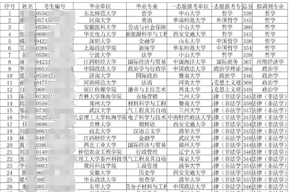 2023年中共陕西省委党校硕士研究生调剂复试（第一次）名单