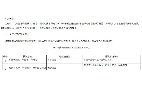 2024年河南大学硕士考生网报信息项的提醒（1）