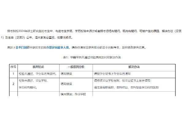 河南师范大学2024年硕士研究生招生网报学籍学历校验未通过考生名单