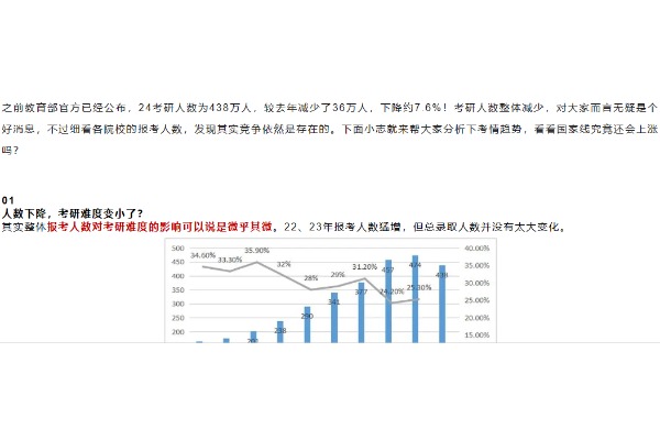 考研人数减少36万，24考研国家线会上涨吗？