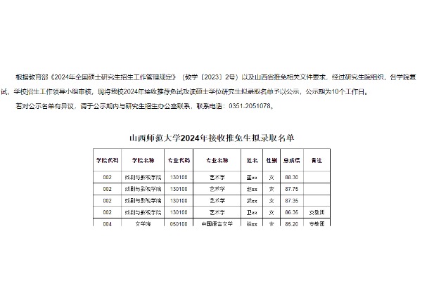 2024年山西师范大学接收推荐免试攻读硕士学位研究生拟录取名单公示