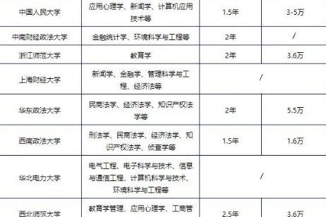 同等学力申硕如何拿到学位证?