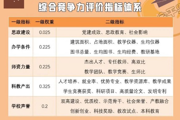 2024年云南专科学校排名！最新竞争力排行榜