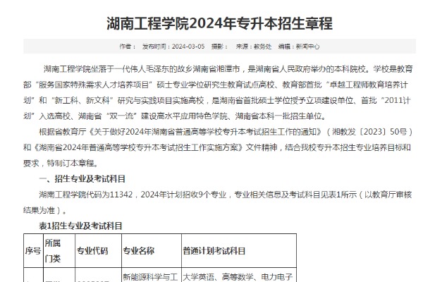 2024年湖南工程学院专升本招生章程