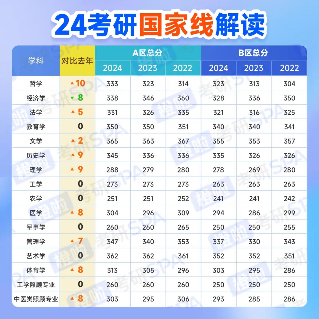 24考研国家性解读