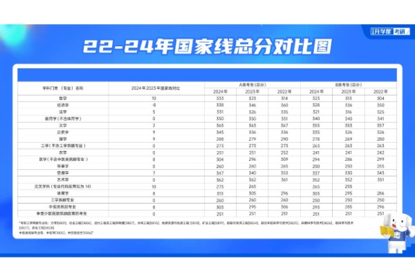 2024年研考国家线发布，你过线了吗？