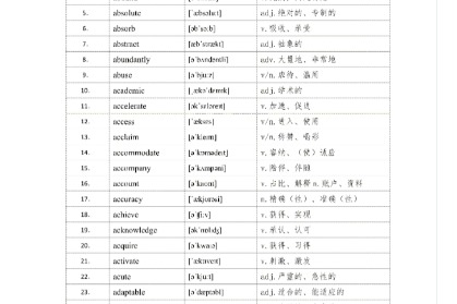 考研党必看，25考研英语926必背核心词汇！