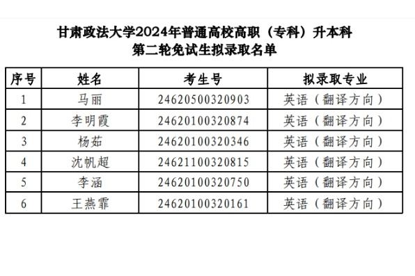2024年甘肃政法大学专升本第二轮免试生拟录取名单公布！