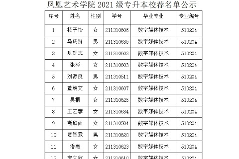 2024年潍坊工程职业学院凤凰艺术学院专升本考试校荐生名单