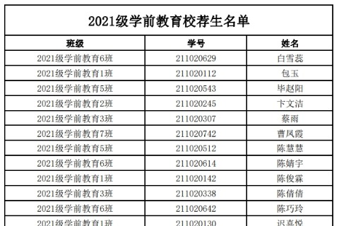 2024年潍坊工程职业学院教师教育学院专升本考试校荐生名单