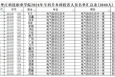 2024年专升本考试枣庄科技职业学院推荐名单