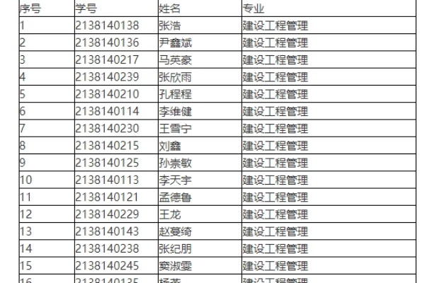 2024年山東商務(wù)職業(yè)學(xué)院建筑工程學(xué)院專升本考試報(bào)名校薦生擬推薦名單