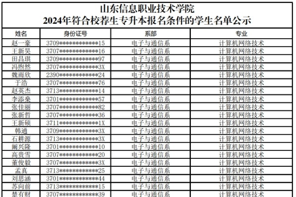 2024年山东信息职业技术学院专升本校荐生名单公布！