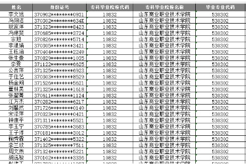 2024年山東商業(yè)職業(yè)技術(shù)學(xué)院智慧財(cái)經(jīng)產(chǎn)業(yè)學(xué)院專升本推薦獲得報(bào)考資格考生名單