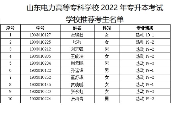 2022年山东电力高等专科学校专升本考试高校推荐考生名单