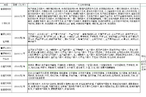 2024年重庆外语外事学院专升本免试生招生章程发布！