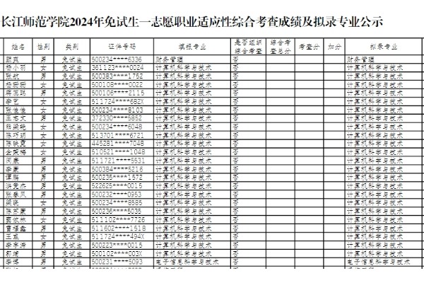 2024年长江师范学院免试生专升本考查成绩名单公布！