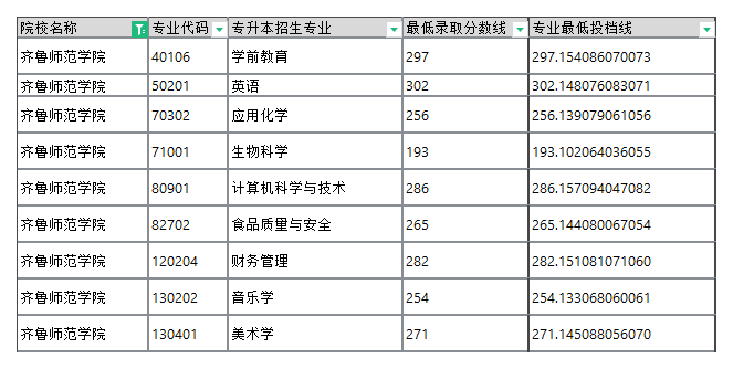 唐山師范往年錄取分數線_唐山師范學院2024錄取分數線_唐山師范學院高考錄取分數線