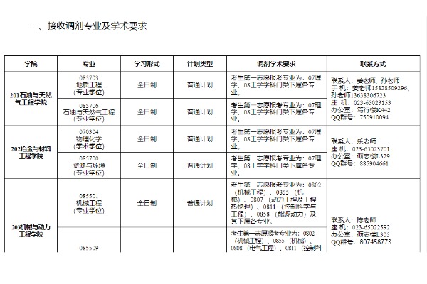 2024年重庆科技大学硕士研究生招生调剂公告