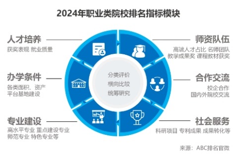 陕西省上榜30所！|2024年ABC中国高职院校排名正式发布!