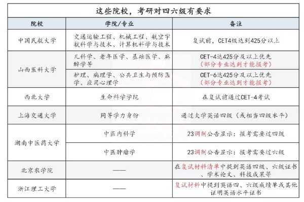 四六级425分，相当于考研英语什么水平？