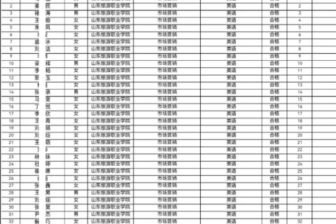 山東旅游職業(yè)學(xué)院旅游信息系2025年專升本擬定符合校薦、省外建檔立卡家庭學(xué)生名單公示