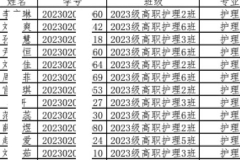 山东省济宁卫生学校2023级高职护理、药学、康复、口腔专业“专升本”推荐学生名单