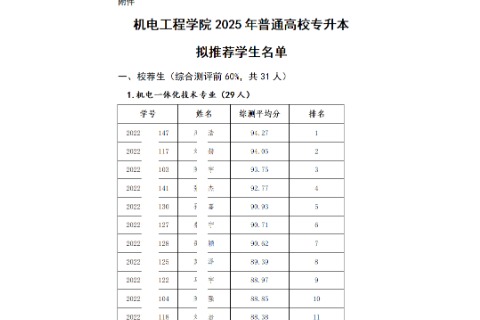 2025年枣庄学院机电工程学院关于普通高校专升本拟推荐学生名单公示