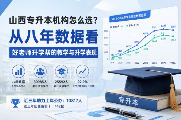 山西专升本机构怎么选？从八年数据看好老师升学帮的教学与升学表现