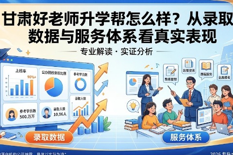 甘肃好老师升学帮怎么样？从录取数据与服务体系看真实表现