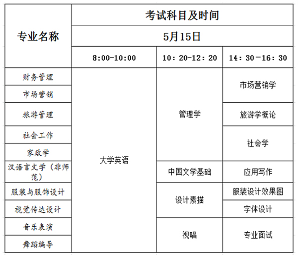 2021年湖南女子學(xué)院專升本考試科目表