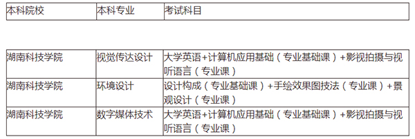 2020年湖南科技学院专升本考试科目表