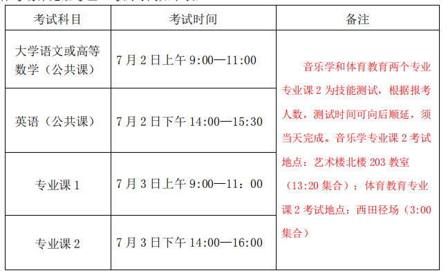 2022年亳州學(xué)院專升本招生專業(yè)課考試考生注意事項(xiàng)