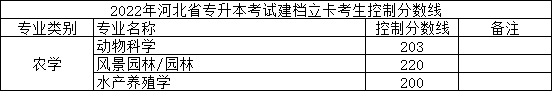 2022年河北专升本建档立卡农学类专业录取控制分数线