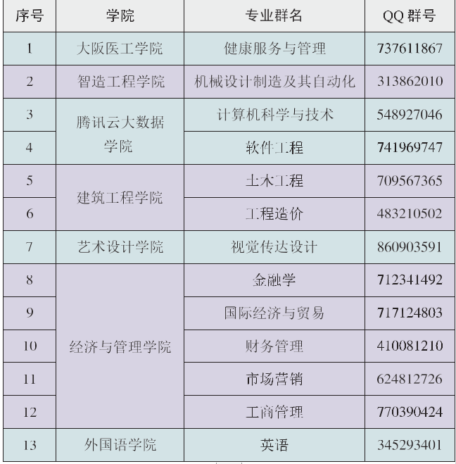 2022级马鞍山学院普通专升本新生入学指南