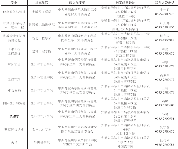 2022级马鞍山学院普通专升本新生入学指南