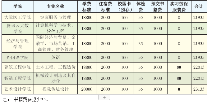 2022级马鞍山学院普通专升本新生入学指南