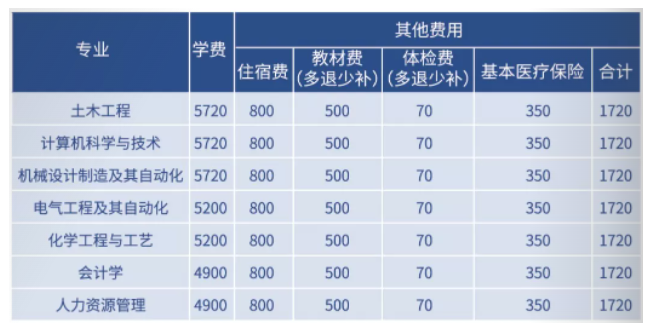 2022年安徽建筑大學(xué)專升本新生入學(xué)指南發(fā)布！