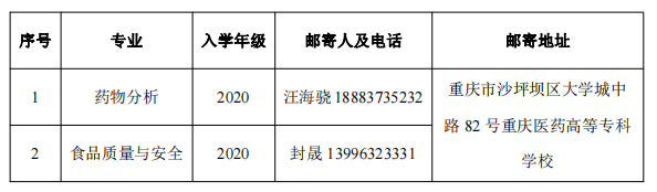 2022年重慶第二師范學院專升本（與重慶醫(yī)藥高等?？茖W校聯(lián)合培養(yǎng)）新生入學須知！