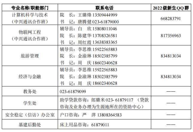 2022年重慶第二師范學(xué)院專升本（與重慶工業(yè)職業(yè)技術(shù)學(xué)院聯(lián)合培養(yǎng)）新生入學(xué)須知！