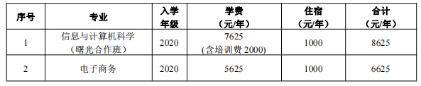 2022年重庆第二师范学院专升本（与重庆电子工程职业学院）新生入学须知！