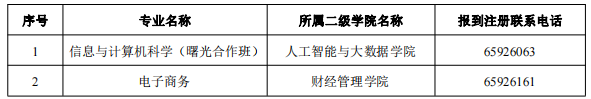 2022年重庆第二师范学院专升本（与重庆电子工程职业学院）新生入学须知！