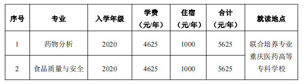 2022年重庆第二师范学院专升本（与重庆医药高等专科学校联合培养）新生入学须知！