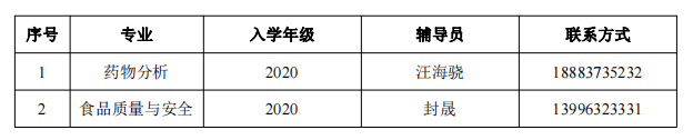 2022年重庆第二师范学院专升本（与重庆医药高等专科学校联合培养）新生入学须知！