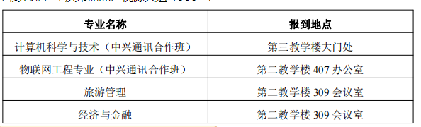 2022年重庆第二师范学院专升本（与重庆工业职业技术学院联合培养）新生入学须知！