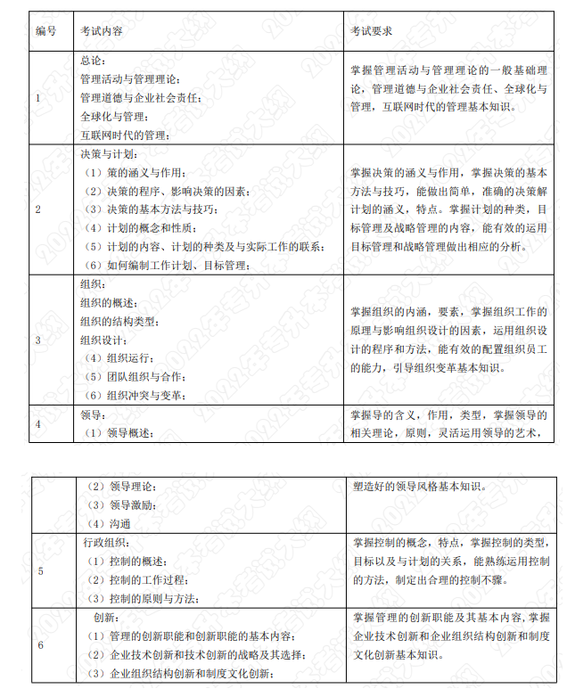 2022年湖南应用技术学院专升本《管理学》课程考试大纲