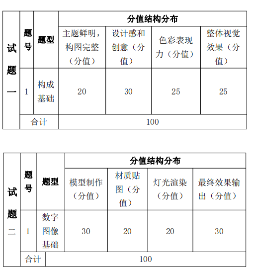 2022年湖南信息学院专升本《数字媒体艺术》专业课程考试大纲