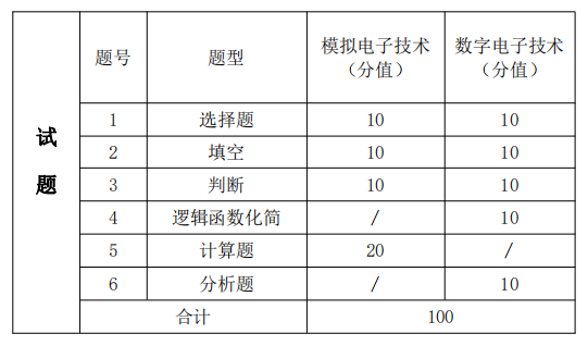 2022年湖南信息学院专升本《自动化》专业课程考试大纲